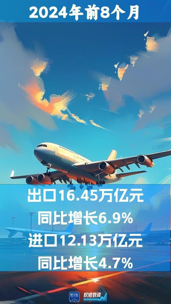 6%！ 我国外贸继续保持增长