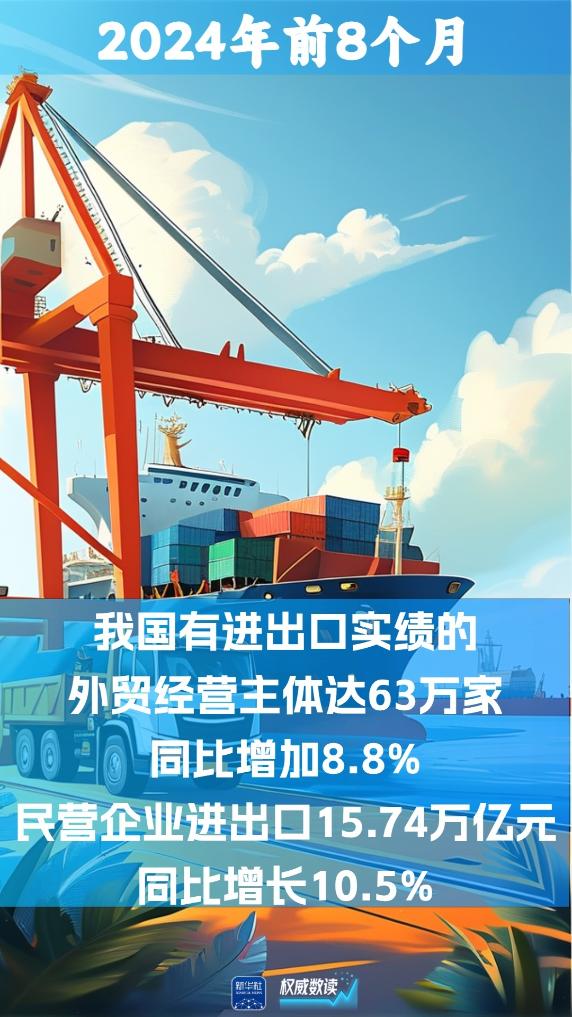 6%！ 我国外贸继续保持增长