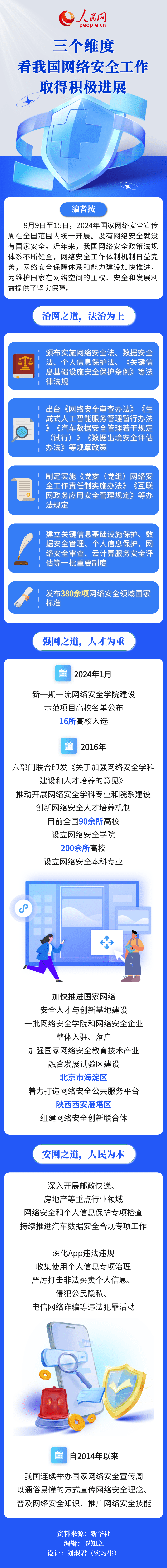 三个维度看我国网络安全工作取得积极进展