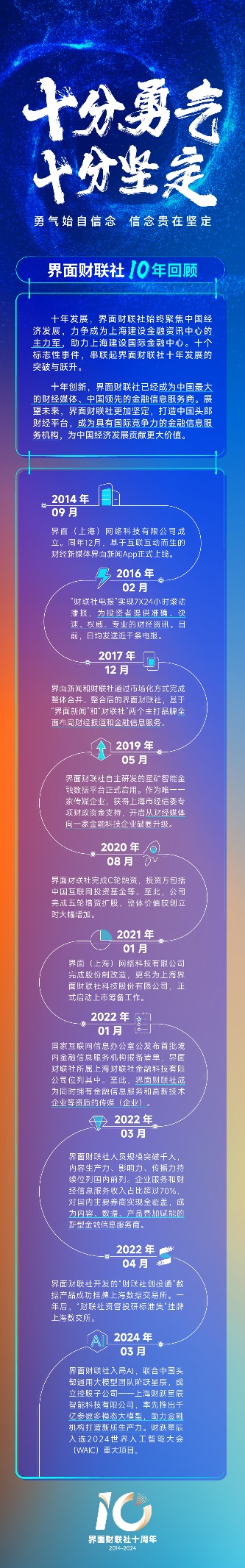 界面财联社10年10事：打造媒体深融发展新样本