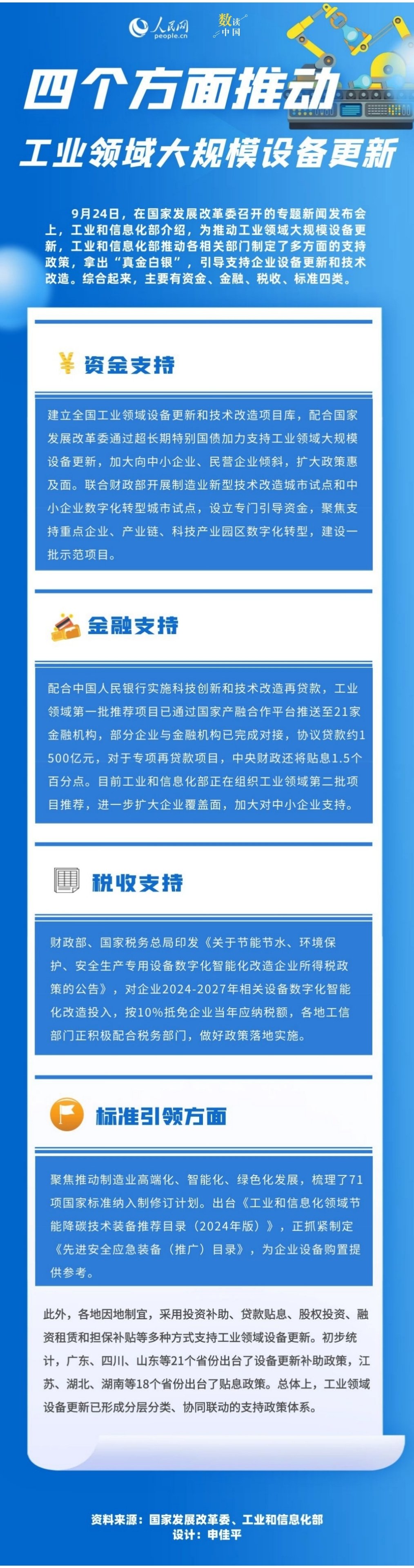 数读中国 | 四个方面推动工业领域大规模设备更新