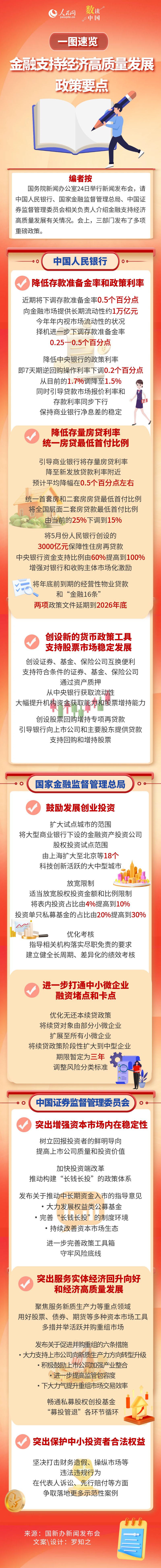 一图速览金融支持经济高质量发展政策要点